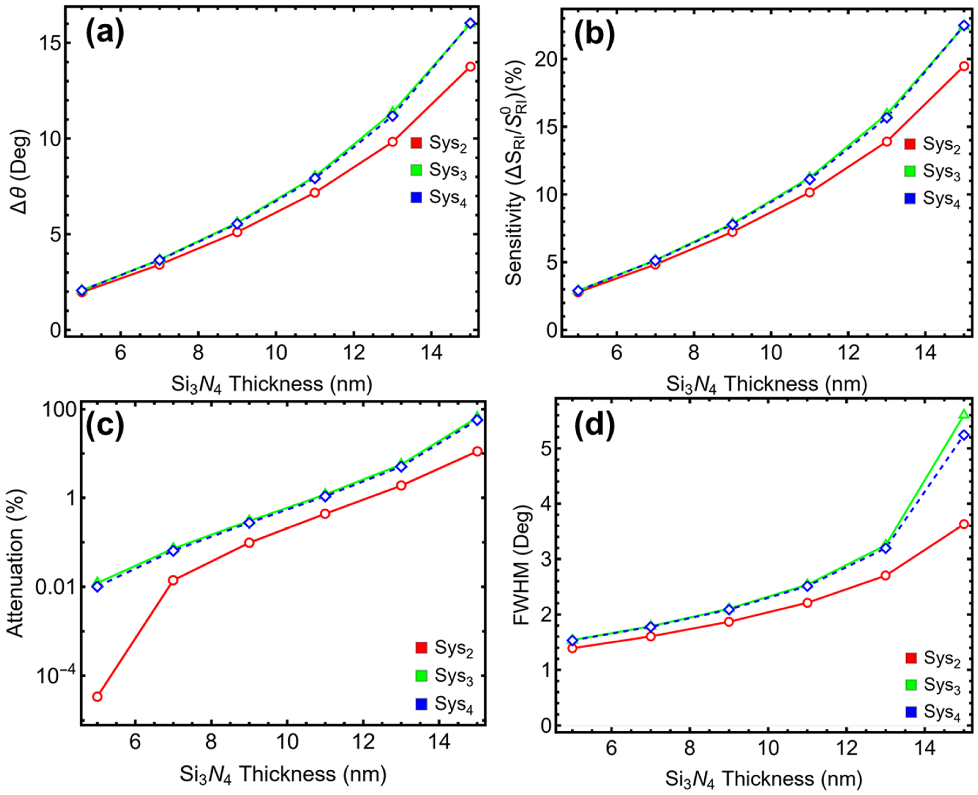 Sensors 25 02685 g004