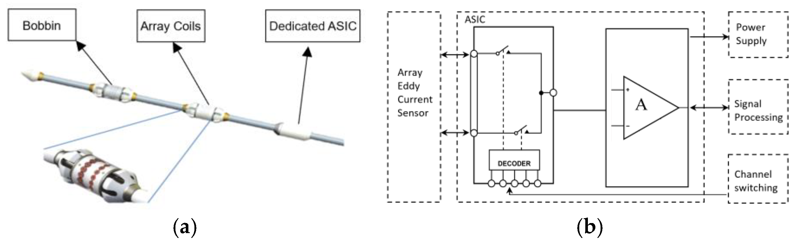Sensors 25 02686 g011 Sensors 25 02686 g011