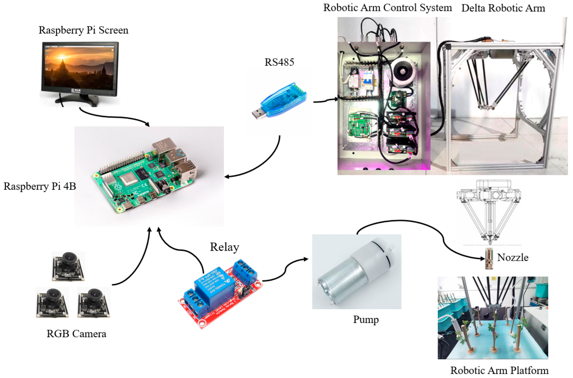 Sensors 25 02691 g002