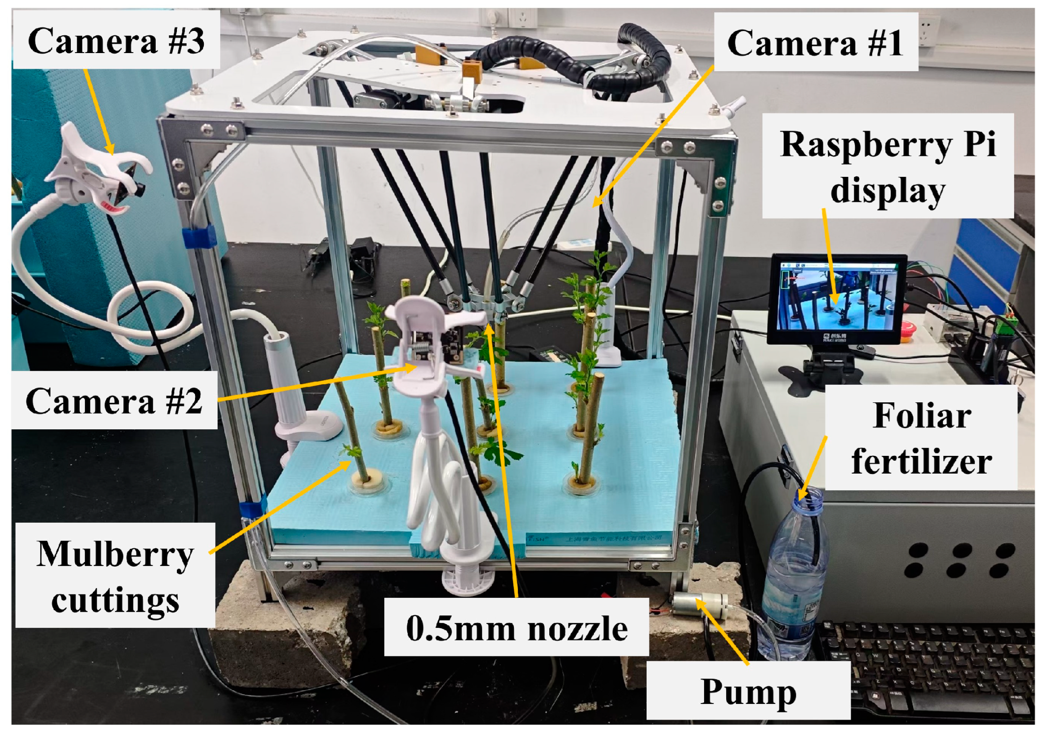 Sensors 25 02691 g003
