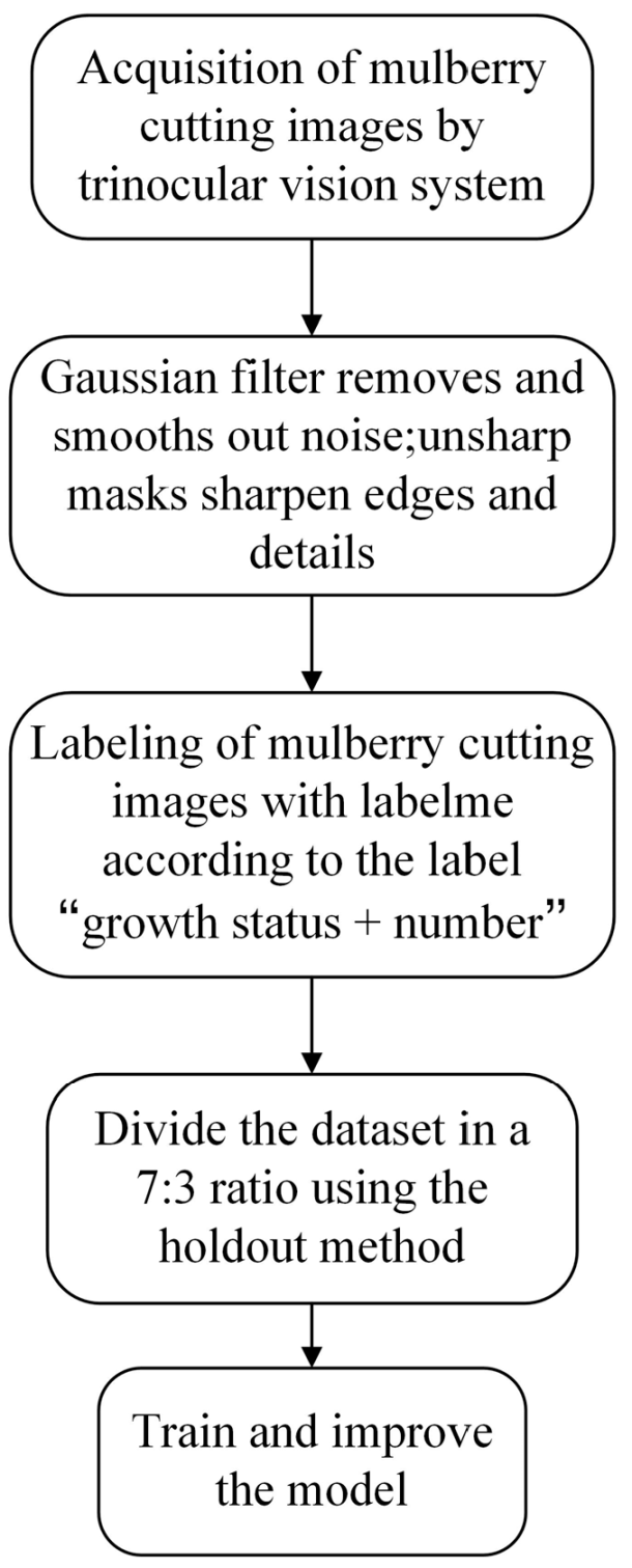 Sensors 25 02691 g009