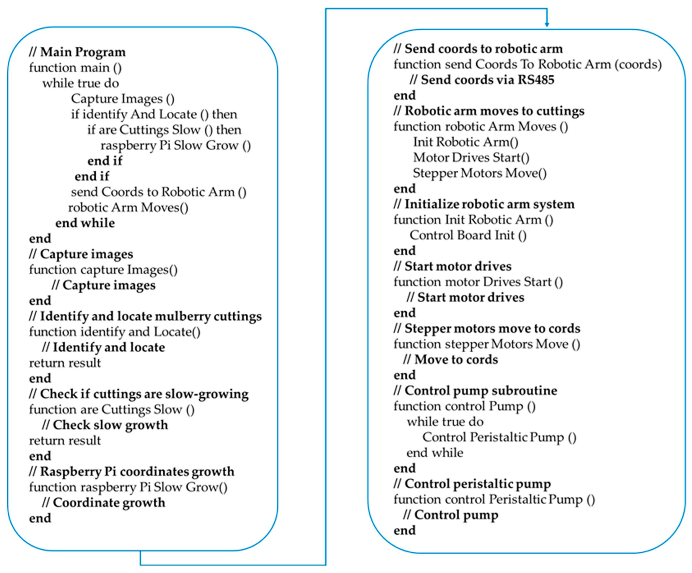 Sensors 25 02691 g013