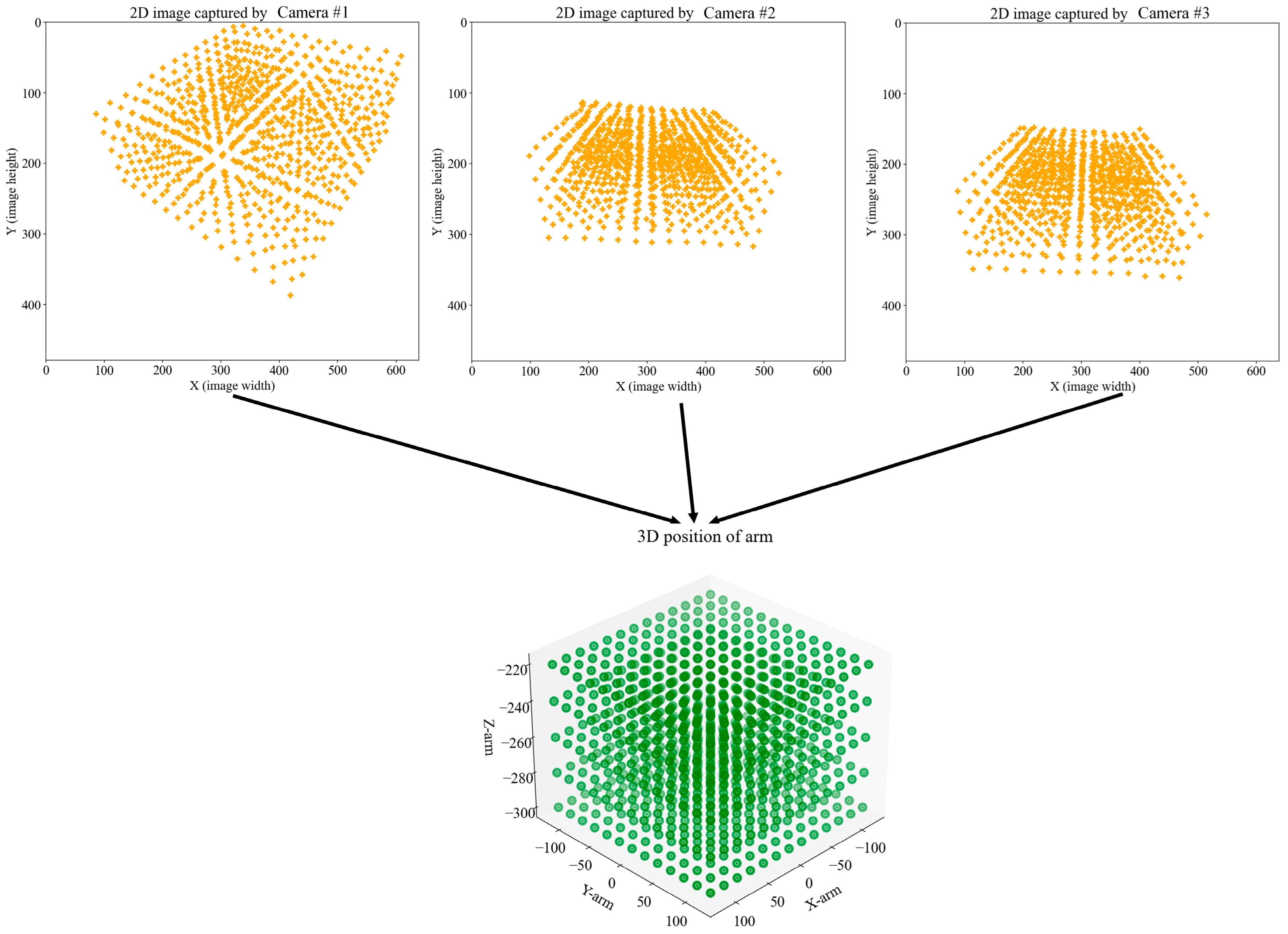 Sensors 25 02691 g015
