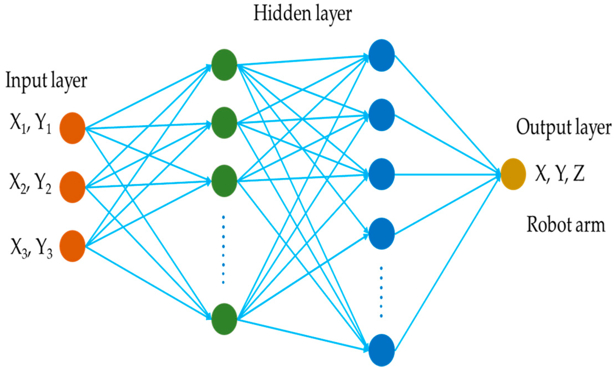 Sensors 25 02691 g016