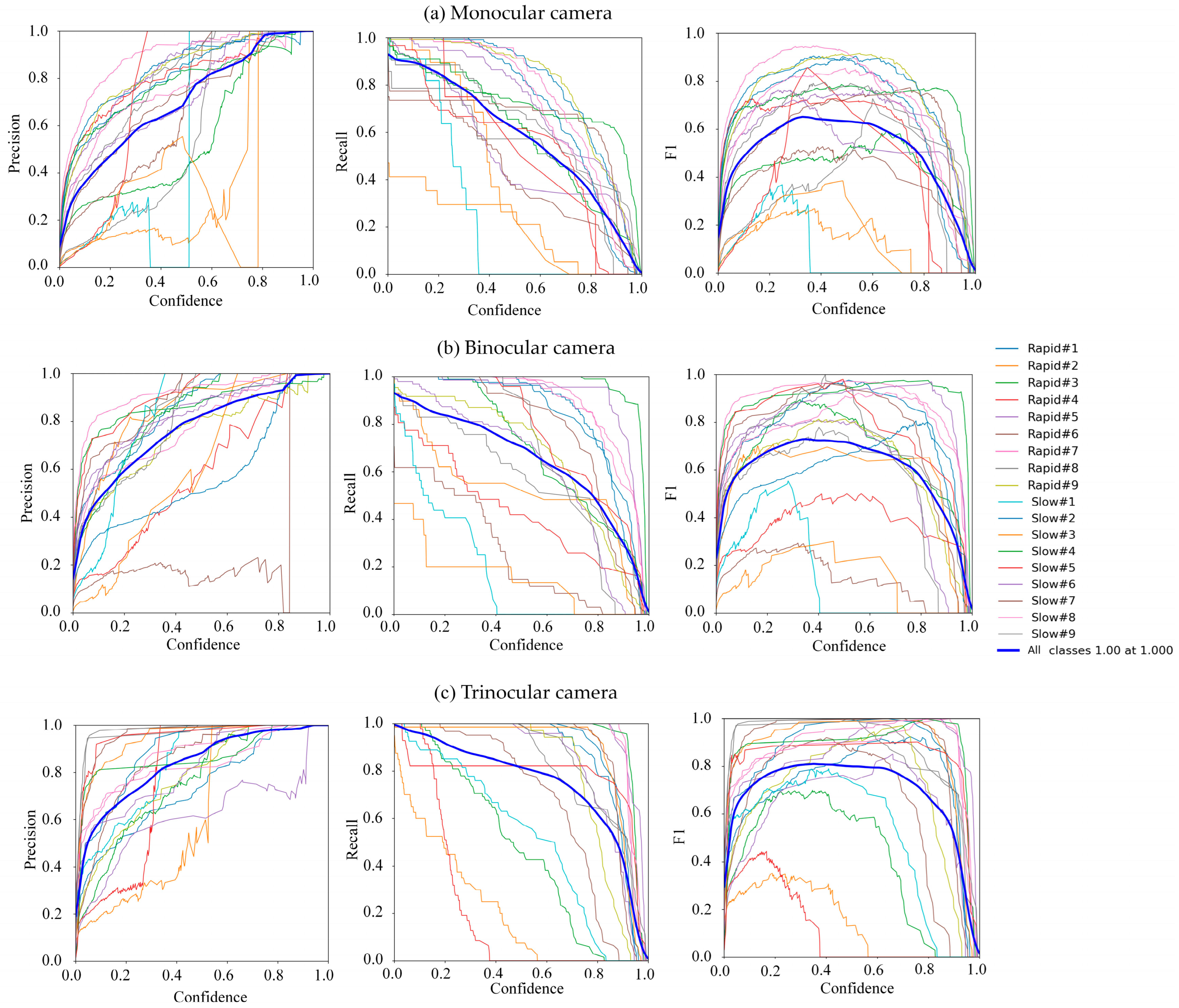 Sensors 25 02691 g017