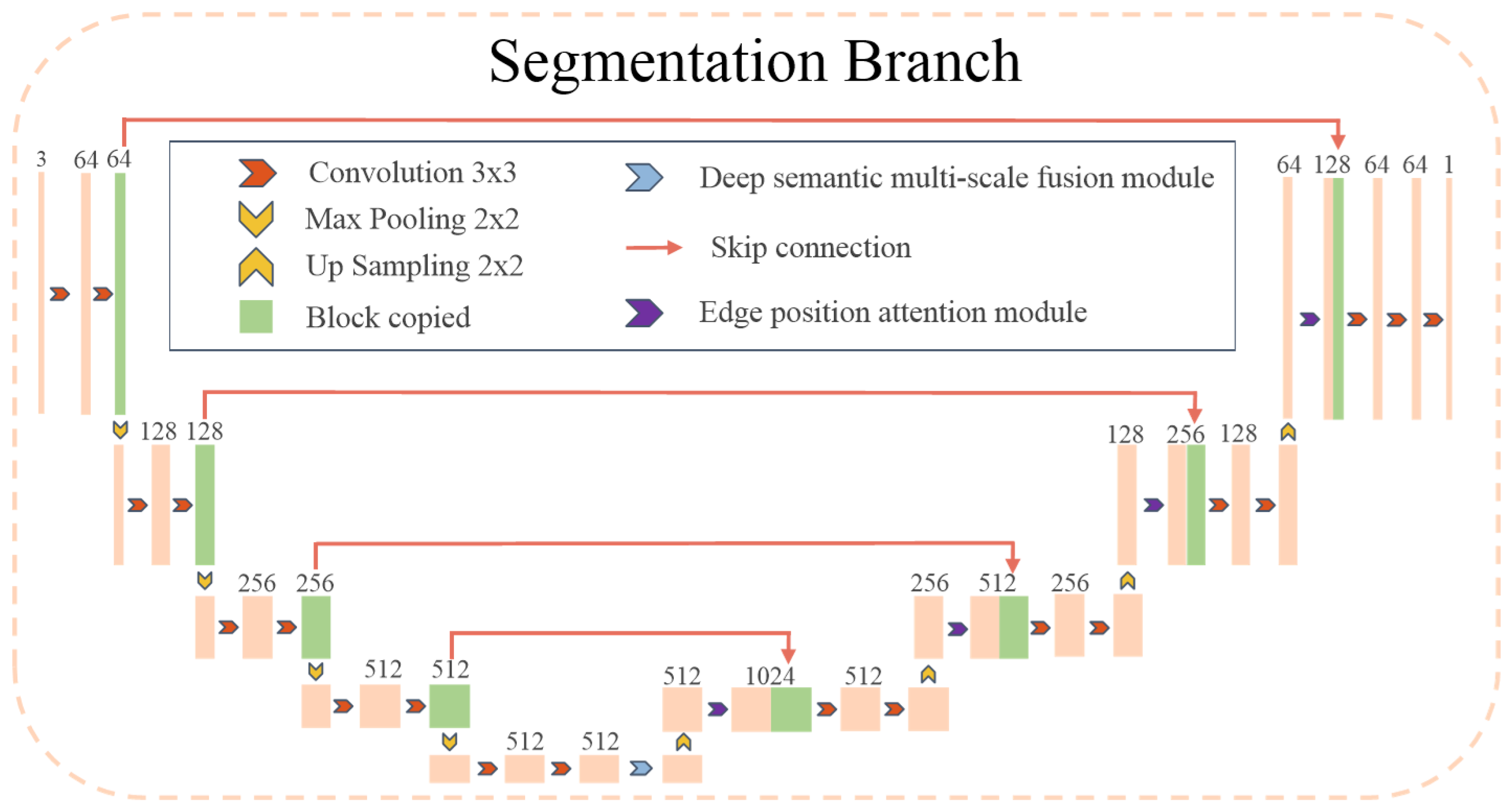 Sensors 25 02704 g002