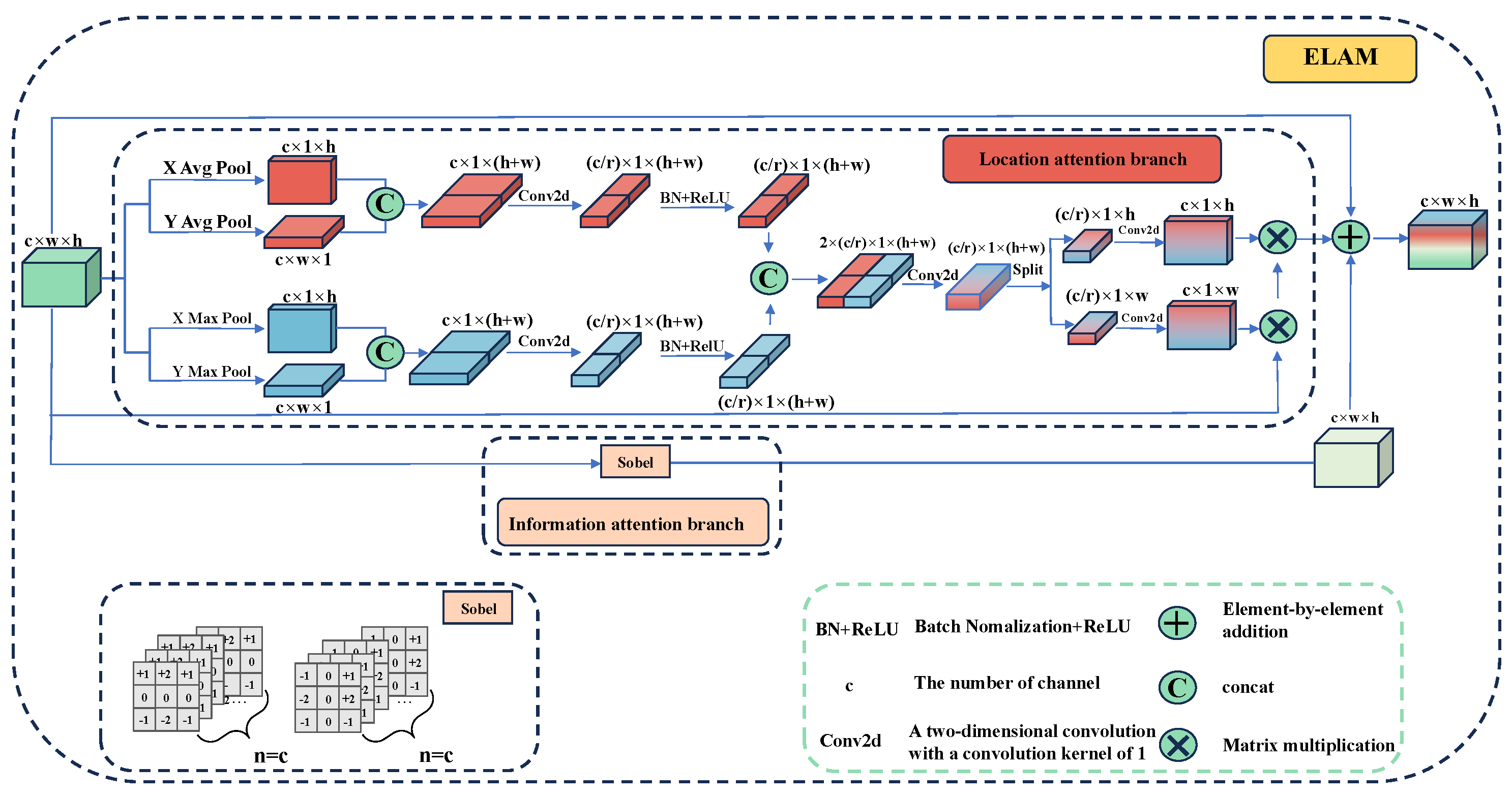 Sensors 25 02704 g004