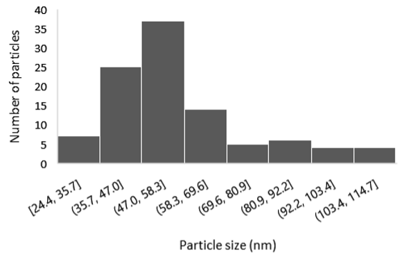 Sensors 25 02705 i006