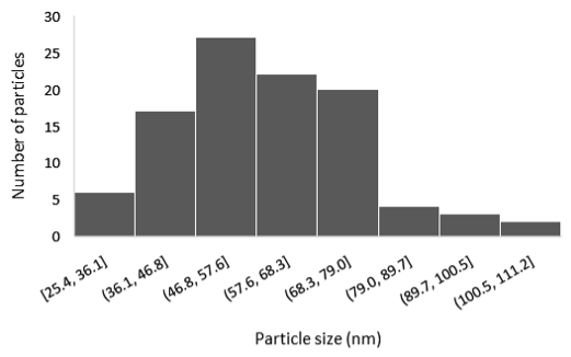 Sensors 25 02705 i009