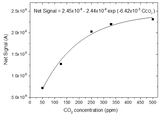 Sensors 25 02705 i022