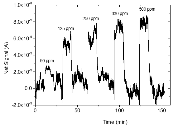 Sensors 25 02705 i025
