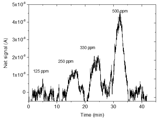 Sensors 25 02705 i027