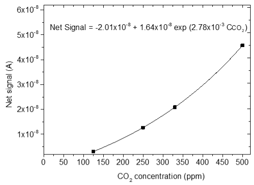 Sensors 25 02705 i028