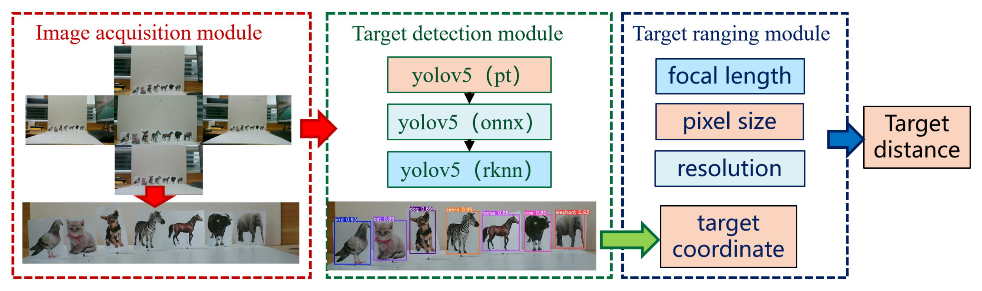 Sensors 25 02708 g005