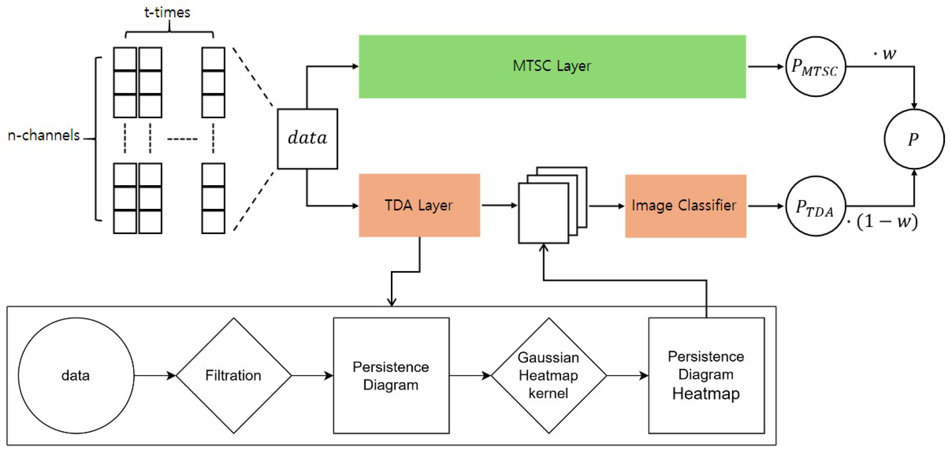 Sensors 25 02709 g001