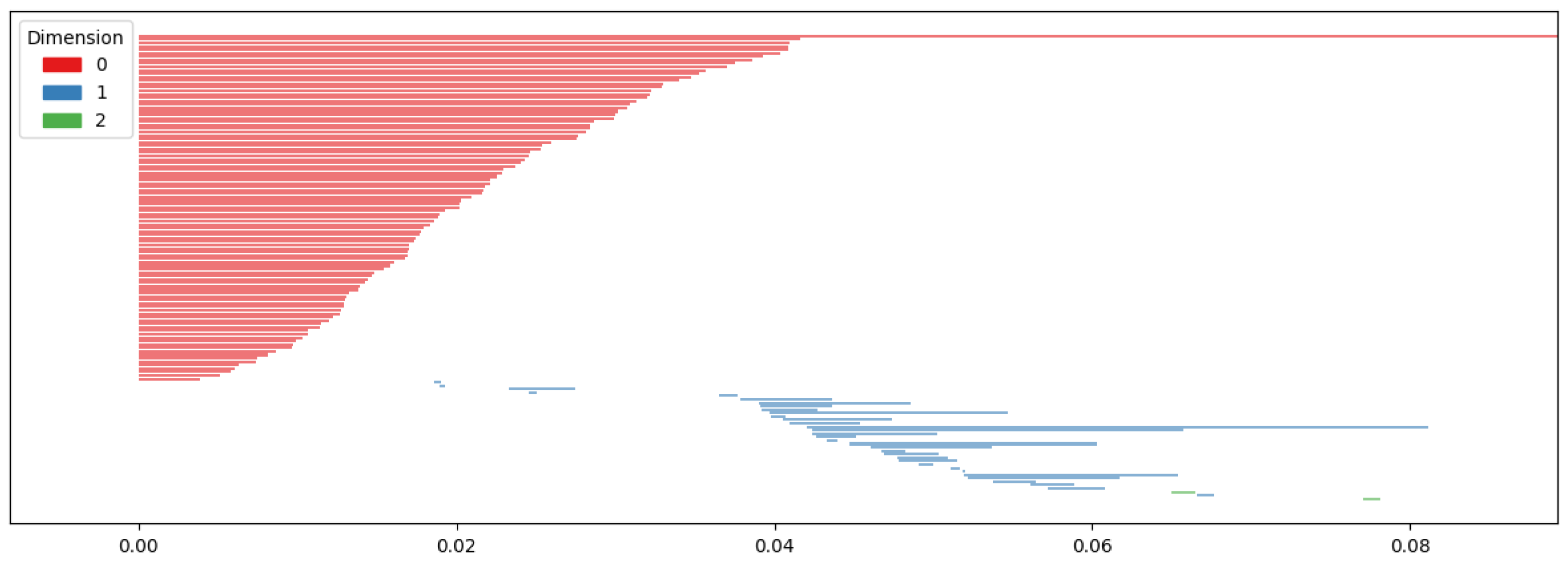 Sensors 25 02709 g005