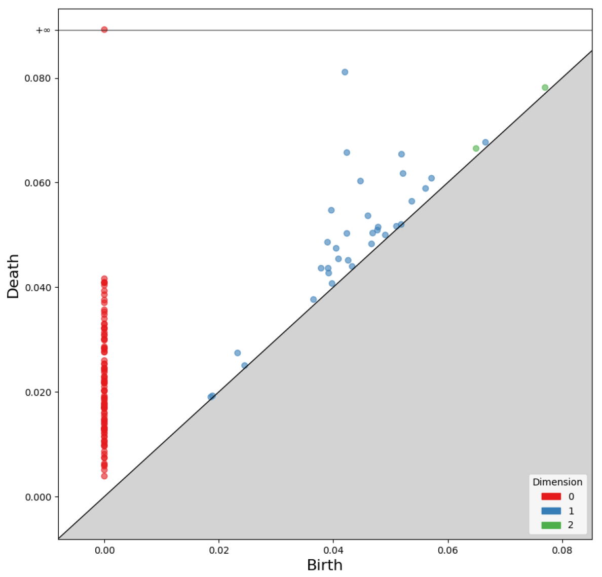 Sensors 25 02709 g006