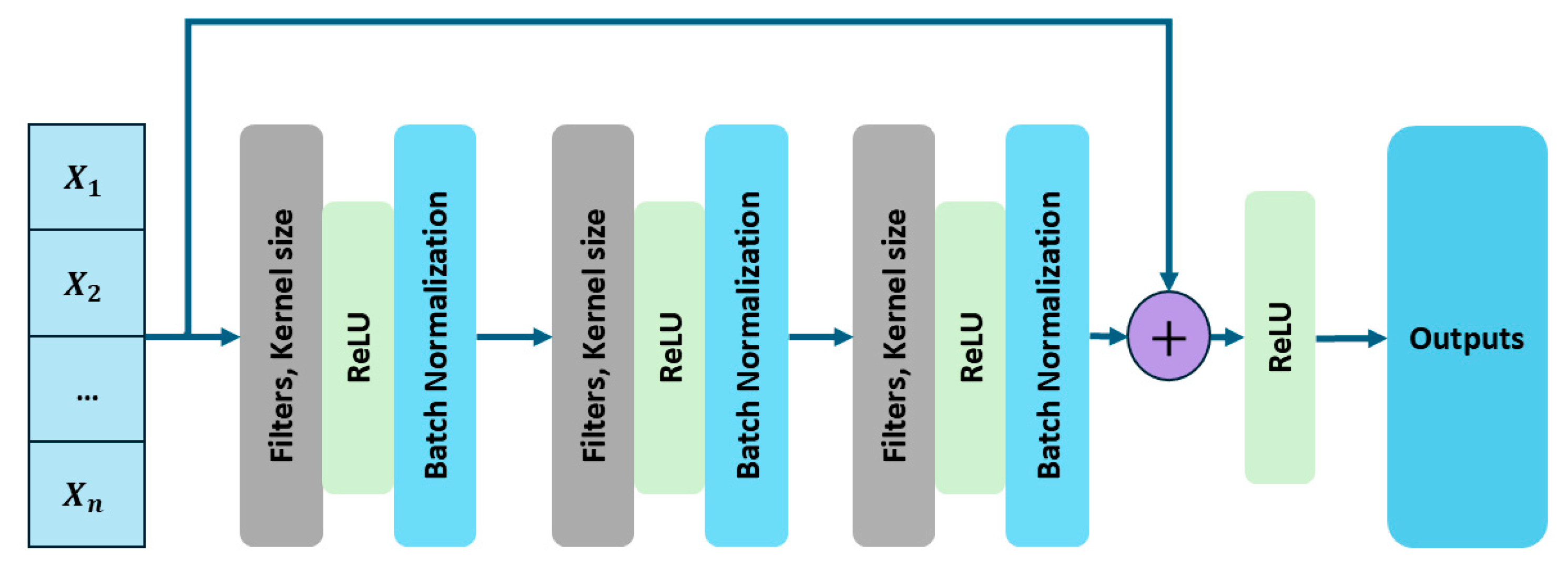 Sensors 25 02712 g002