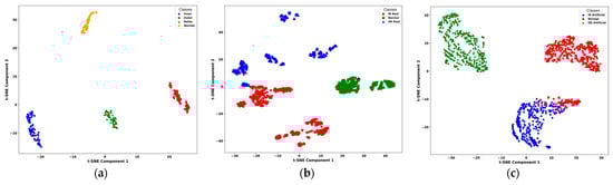 Sensors 25 02712 g012
