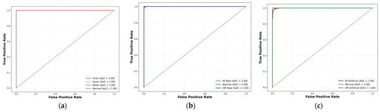 Sensors 25 02712 g013