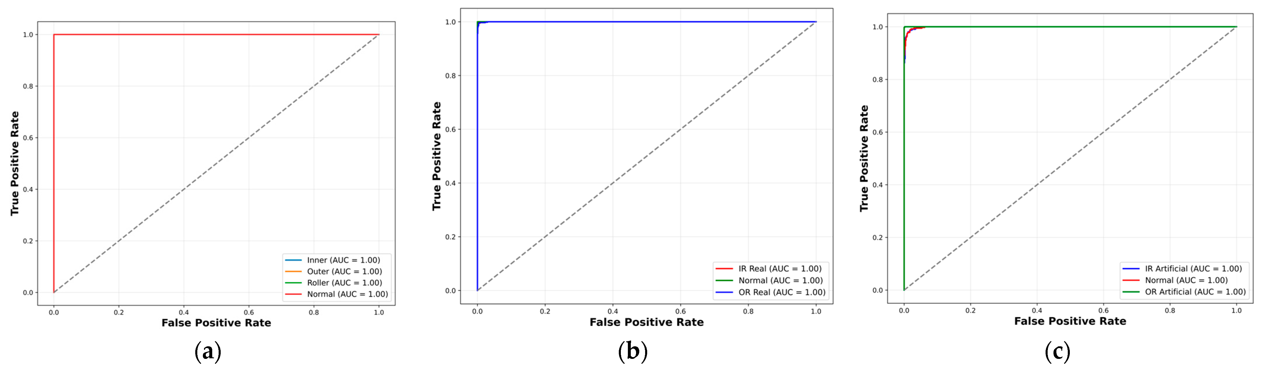 Sensors 25 02712 g013