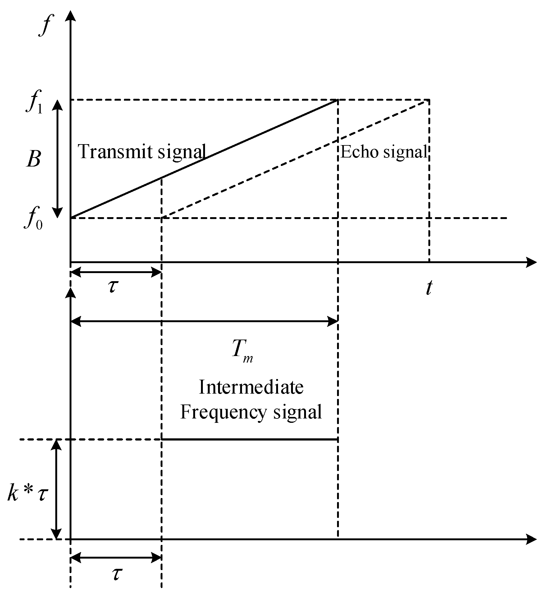 Sensors 25 02716 g002