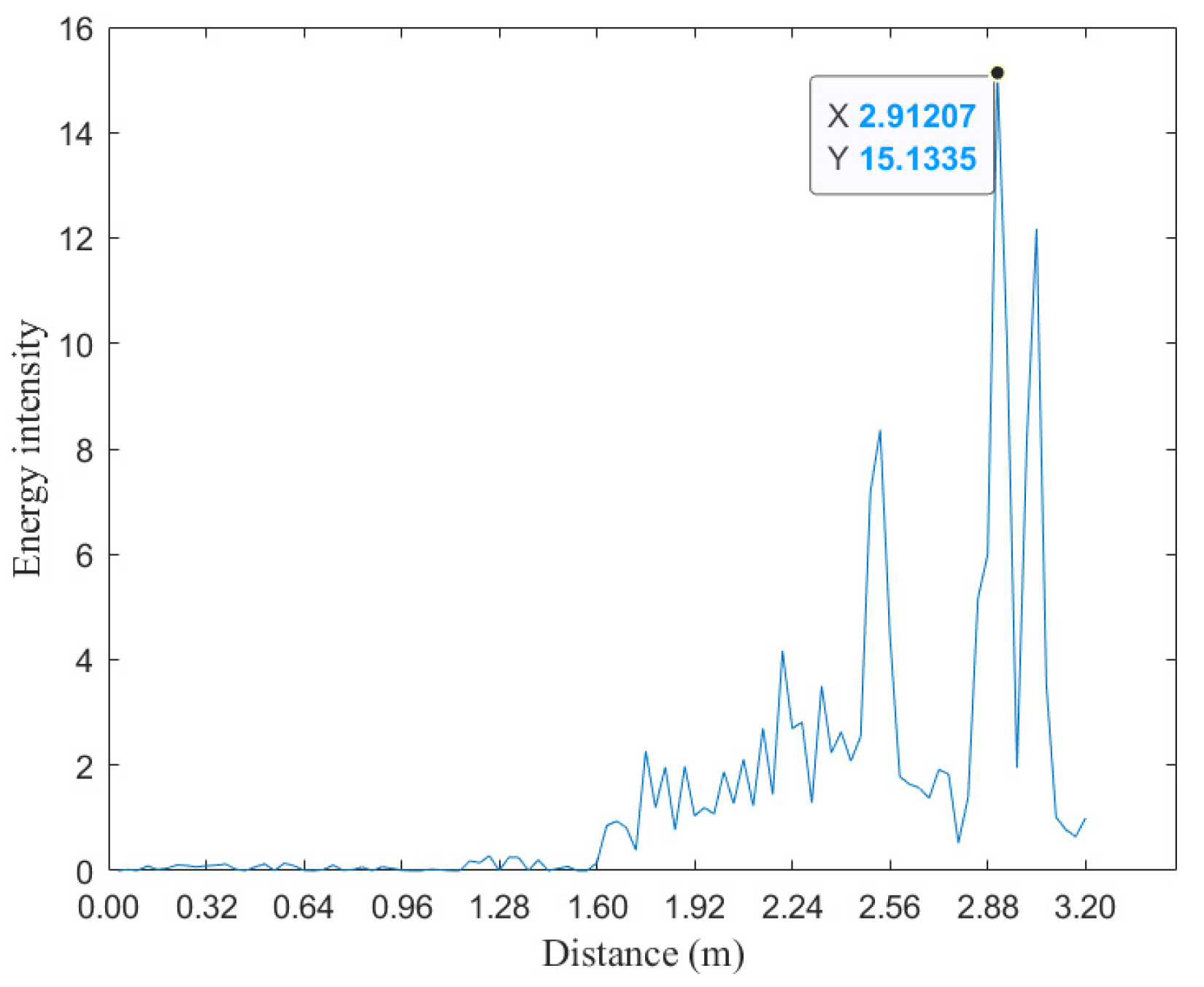 Sensors 25 02716 g003