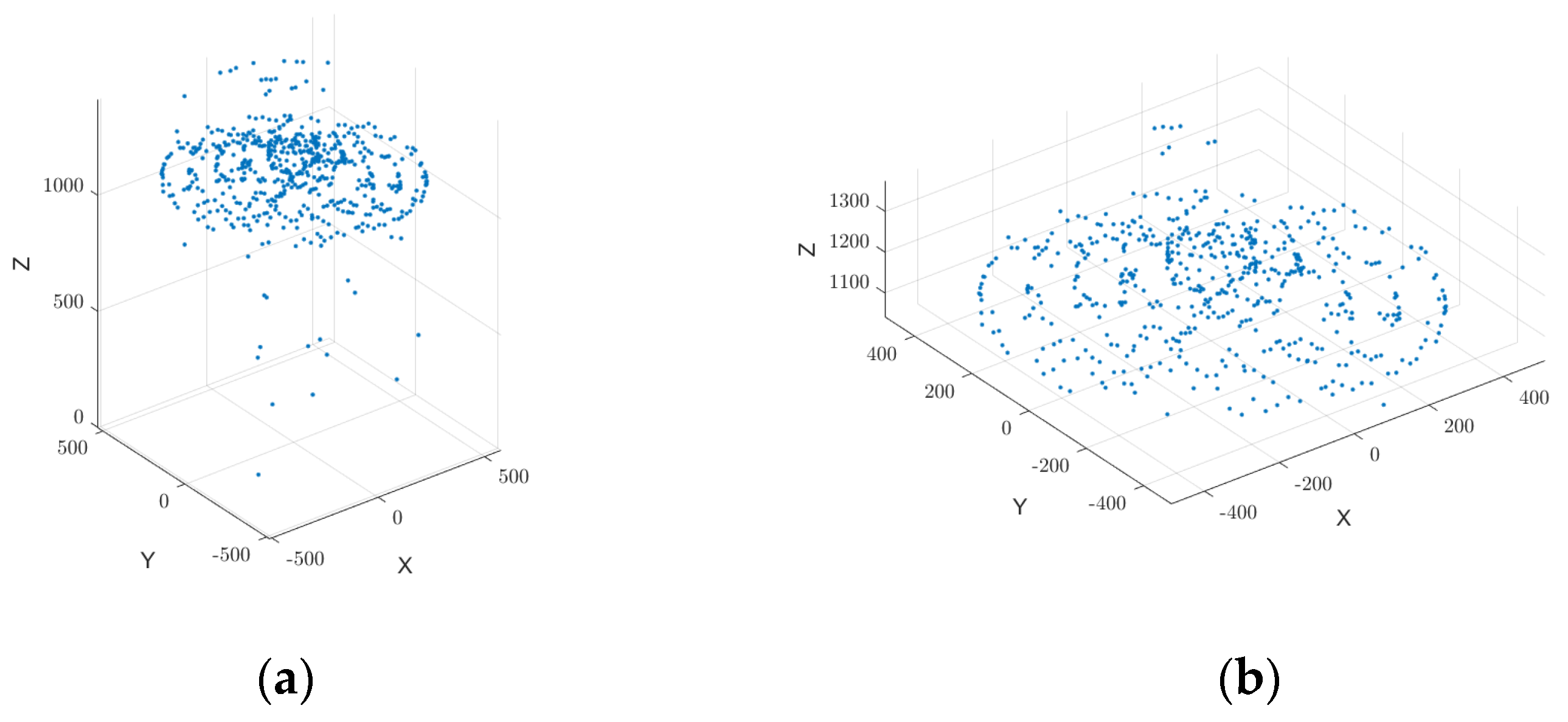 Sensors 25 02716 g006