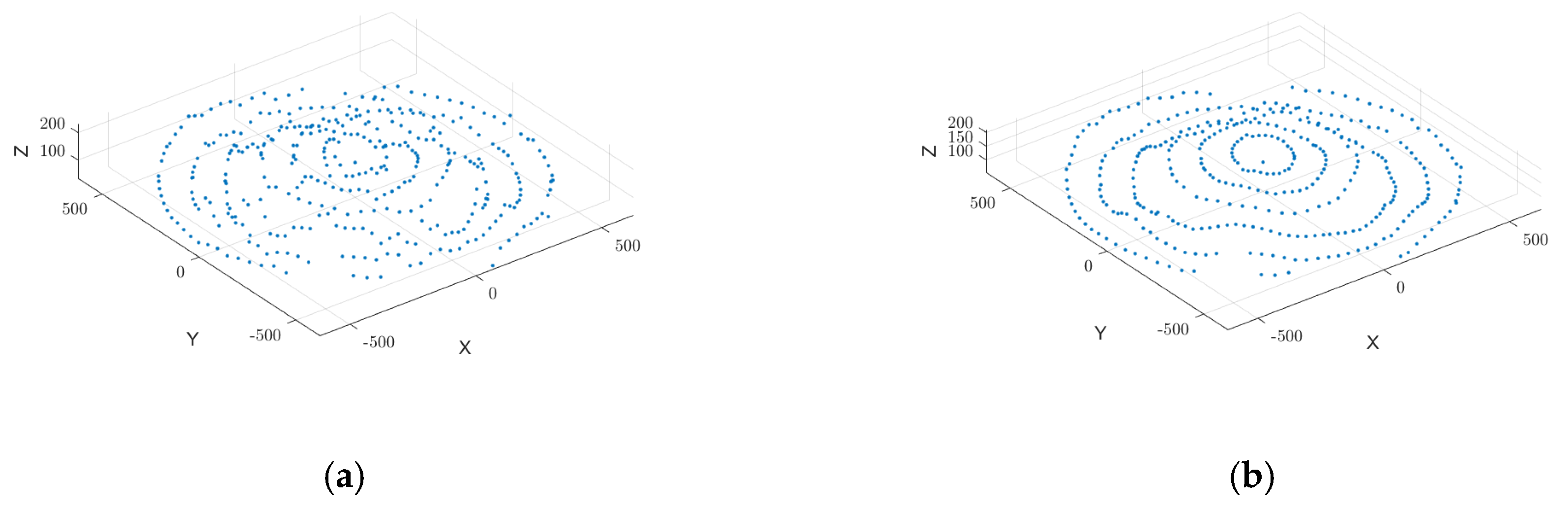 Sensors 25 02716 g007