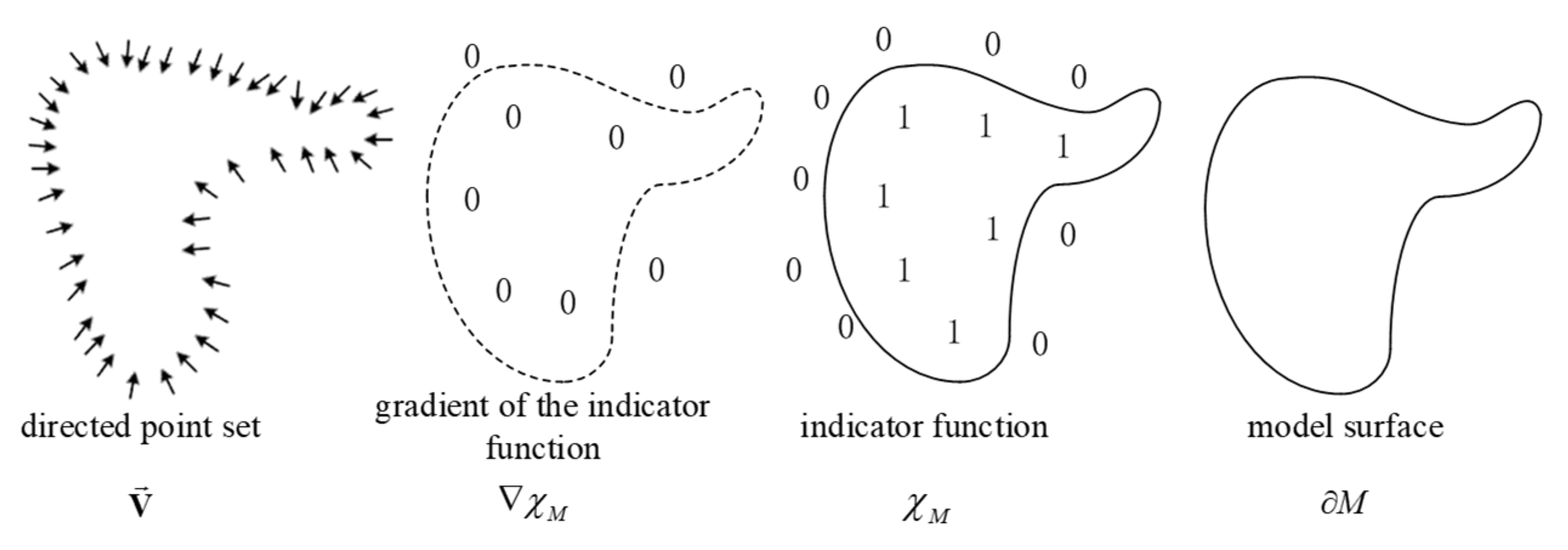 Sensors 25 02716 g009