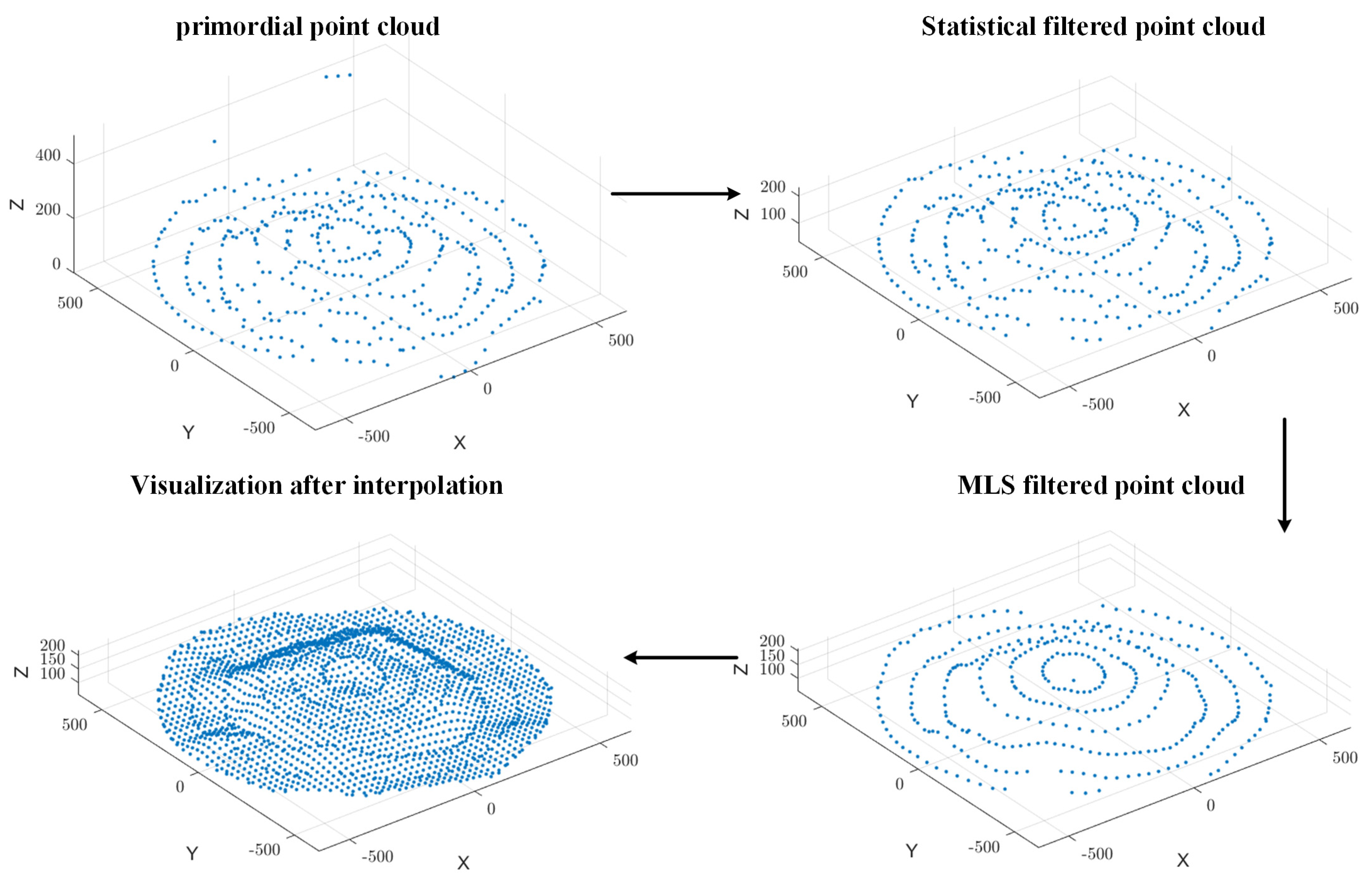 Sensors 25 02716 g012
