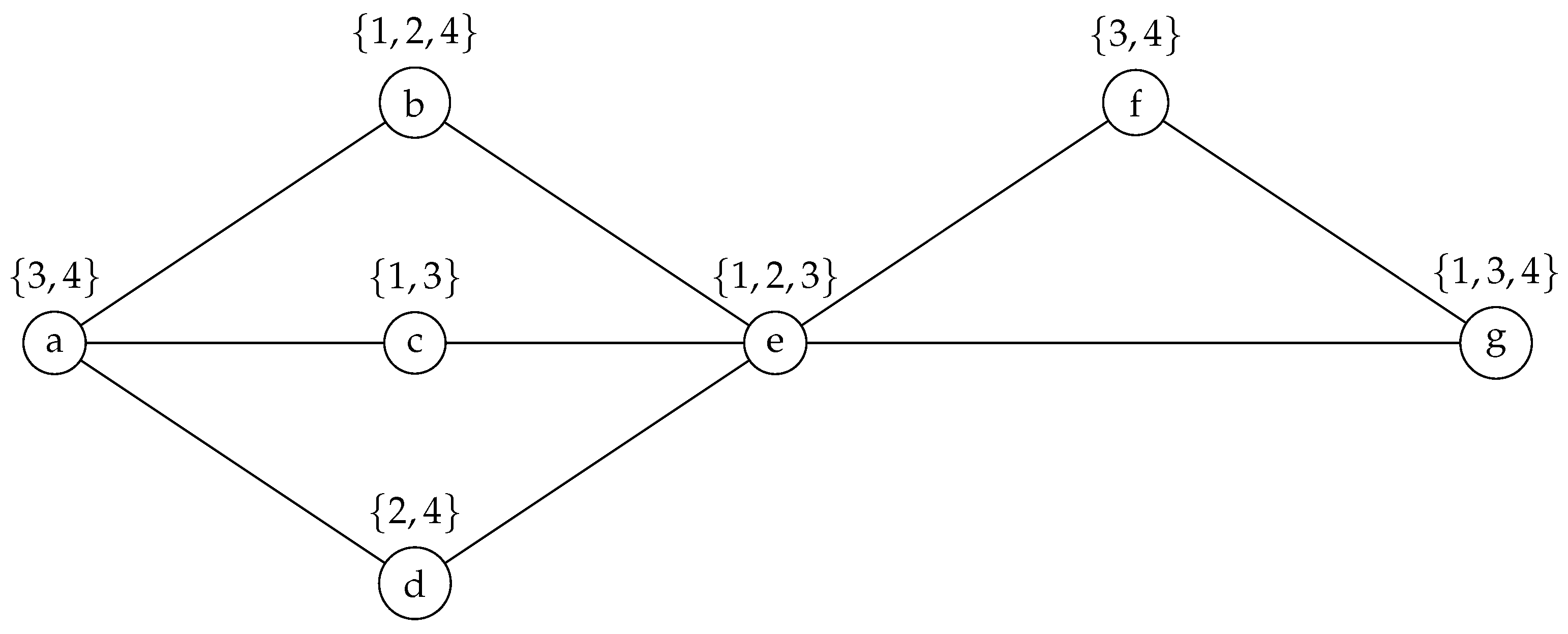 Sensors 25 02721 g002