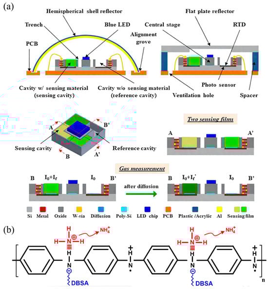 Sensors 25 02724 g003