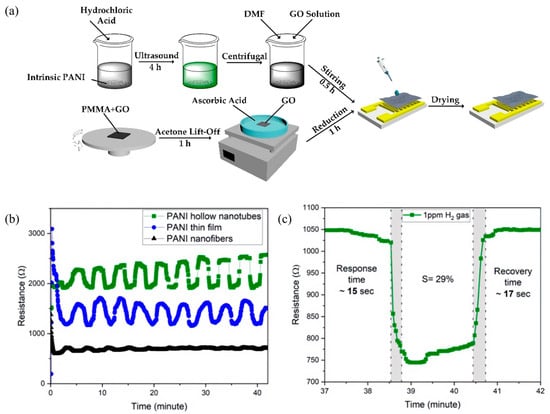 Sensors 25 02724 g004