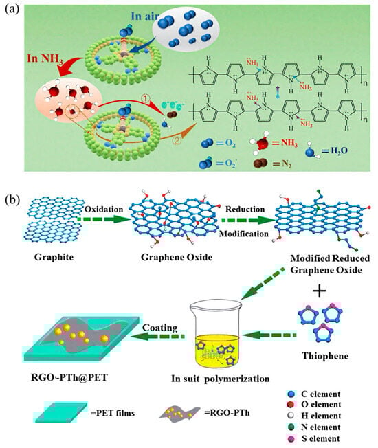 Sensors 25 02724 g005