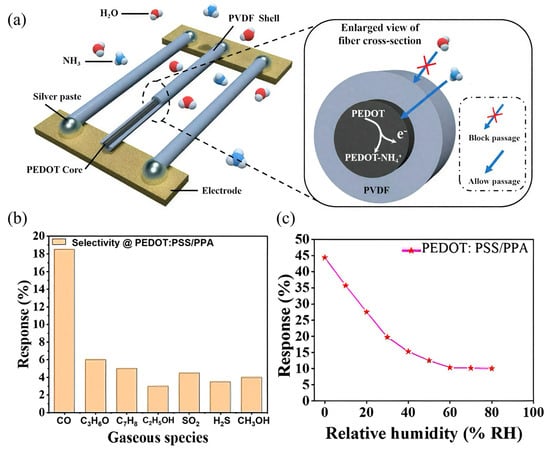 Sensors 25 02724 g006