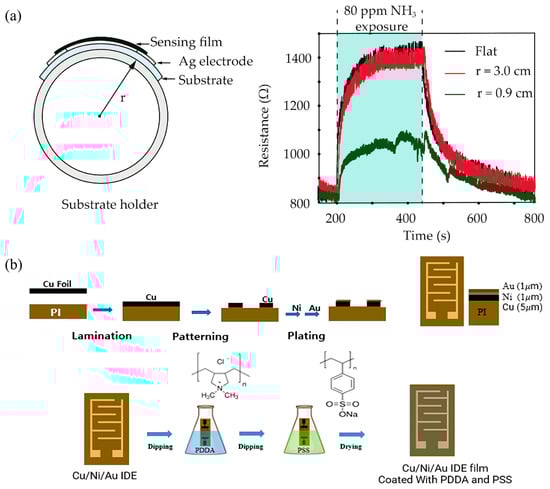 Sensors 25 02724 g007