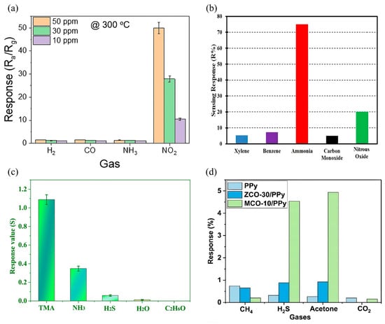 Sensors 25 02724 g009