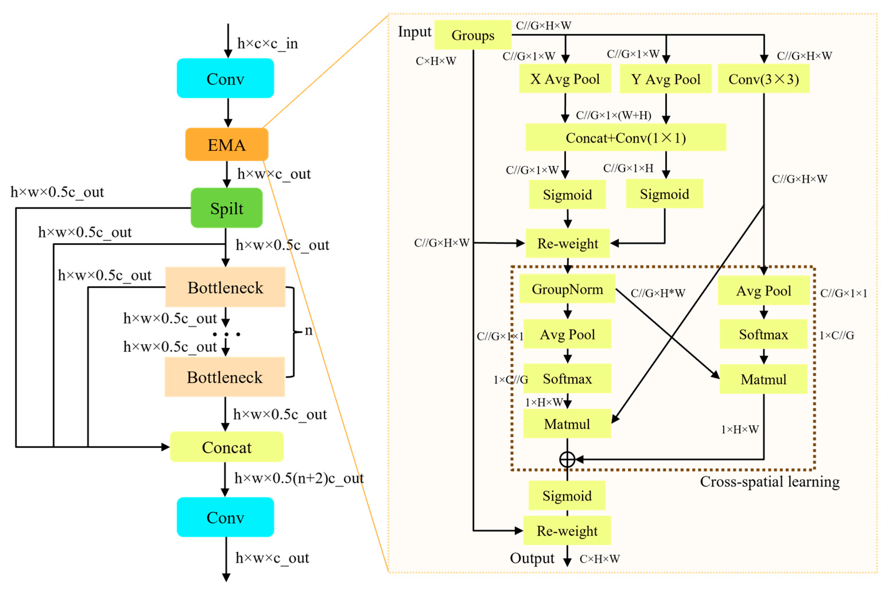 Sensors 25 02727 g002