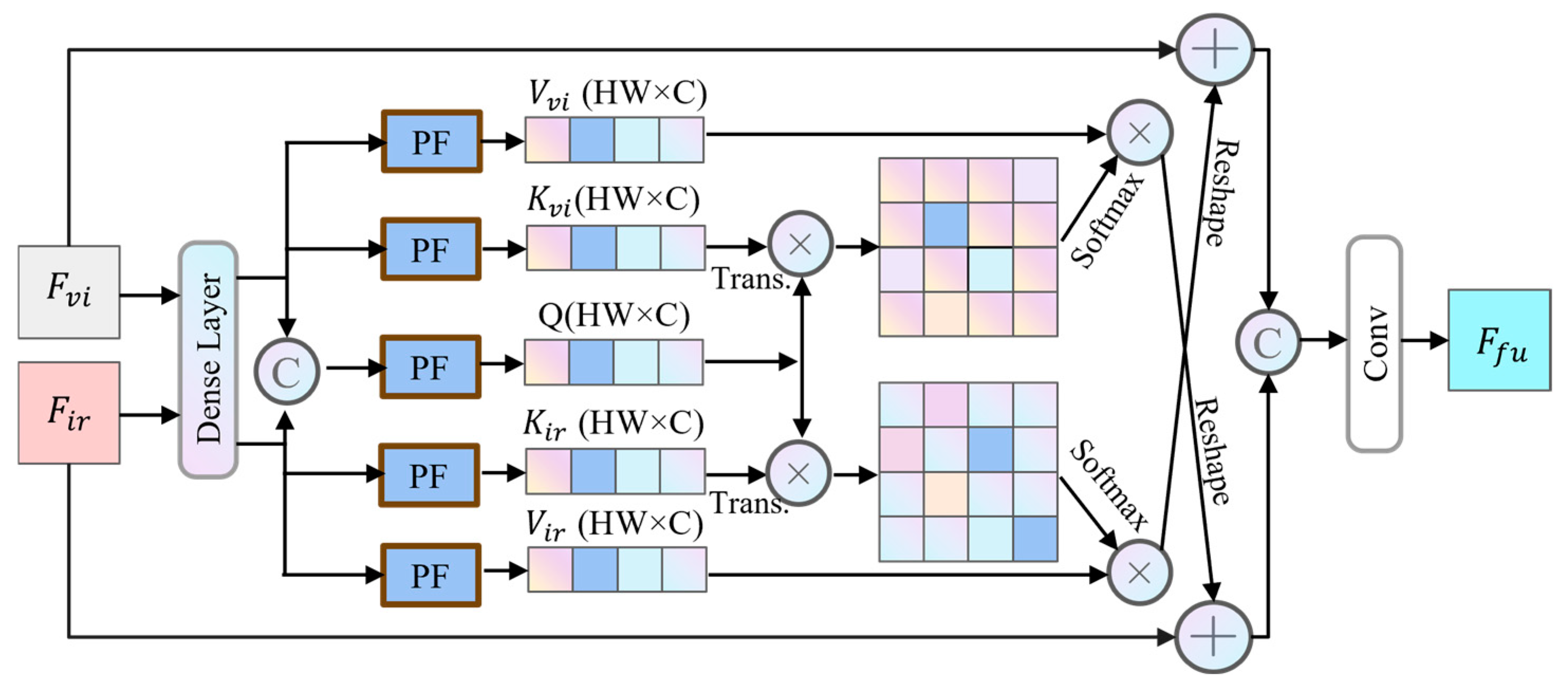 Sensors 25 02727 g004