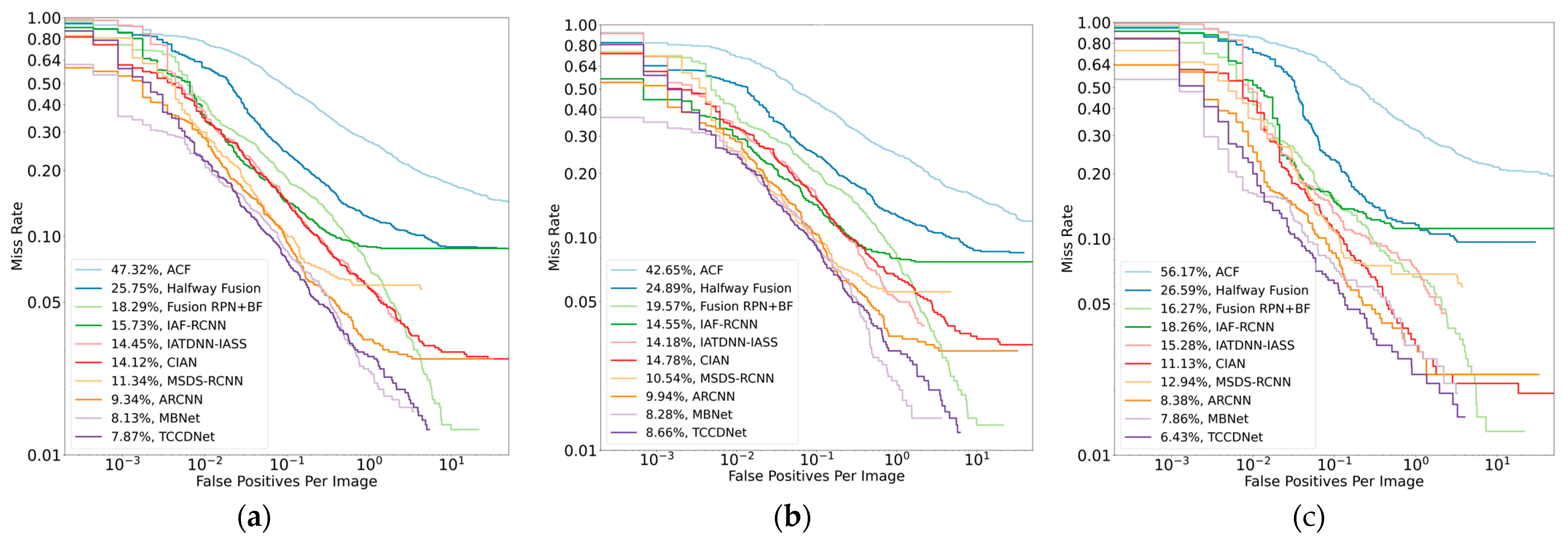 Sensors 25 02727 g005