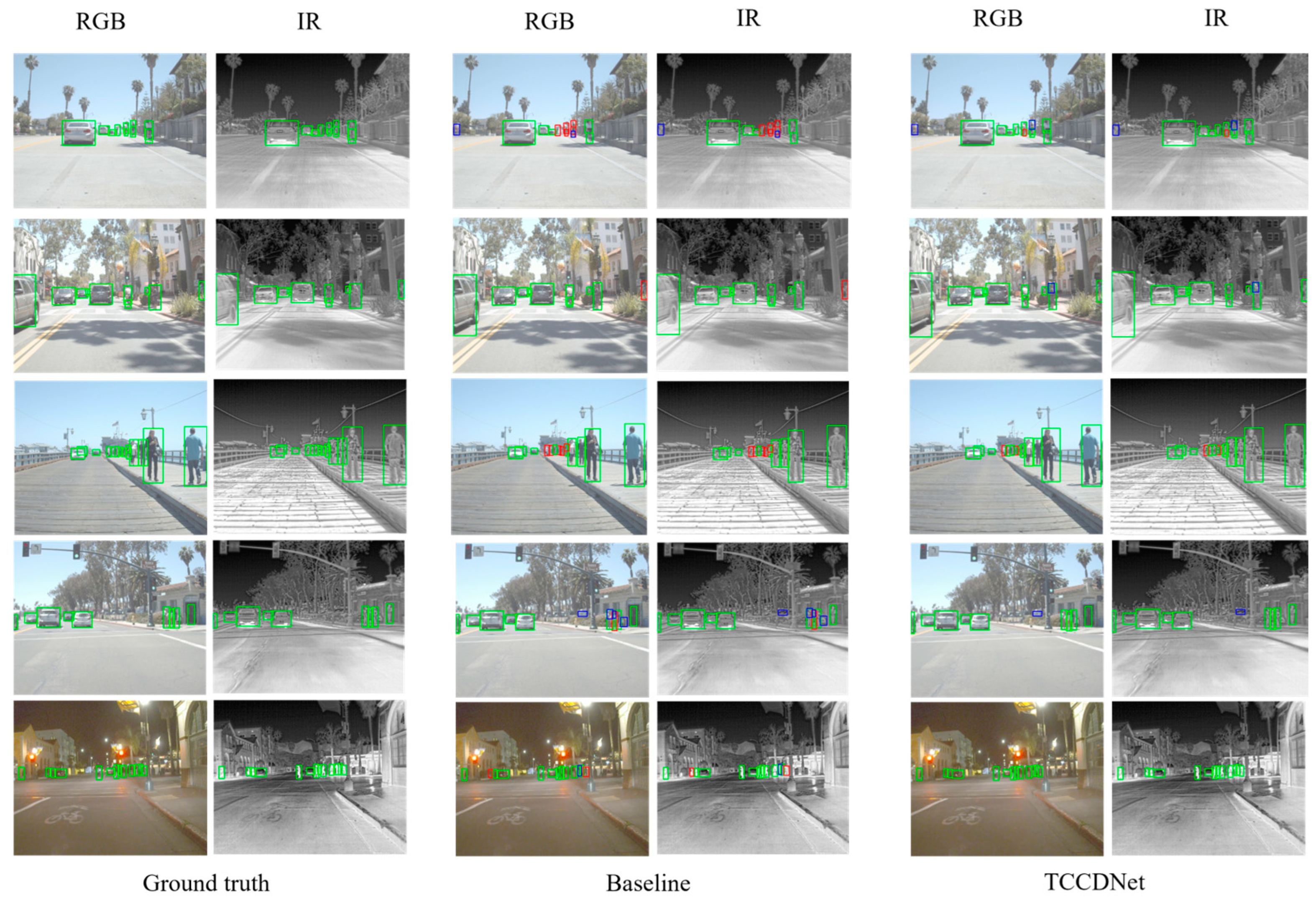 Sensors 25 02727 g007