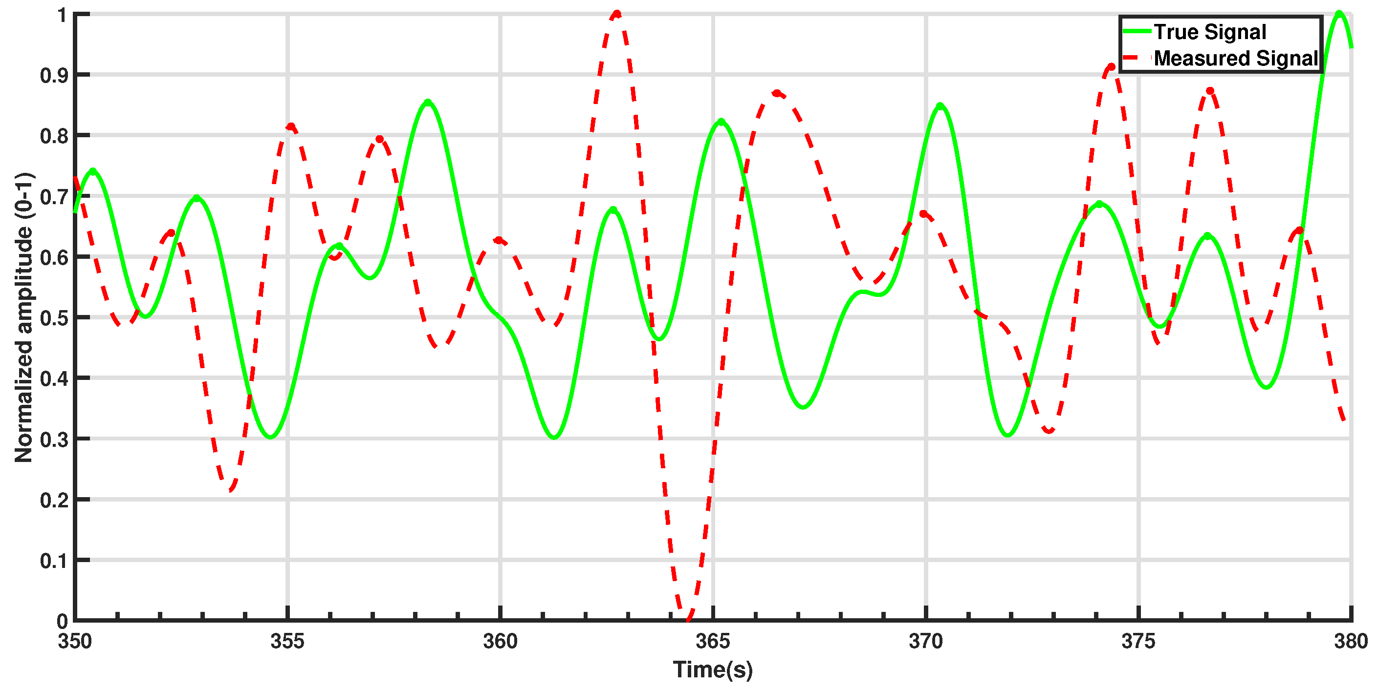 Sensors 25 02739 g005