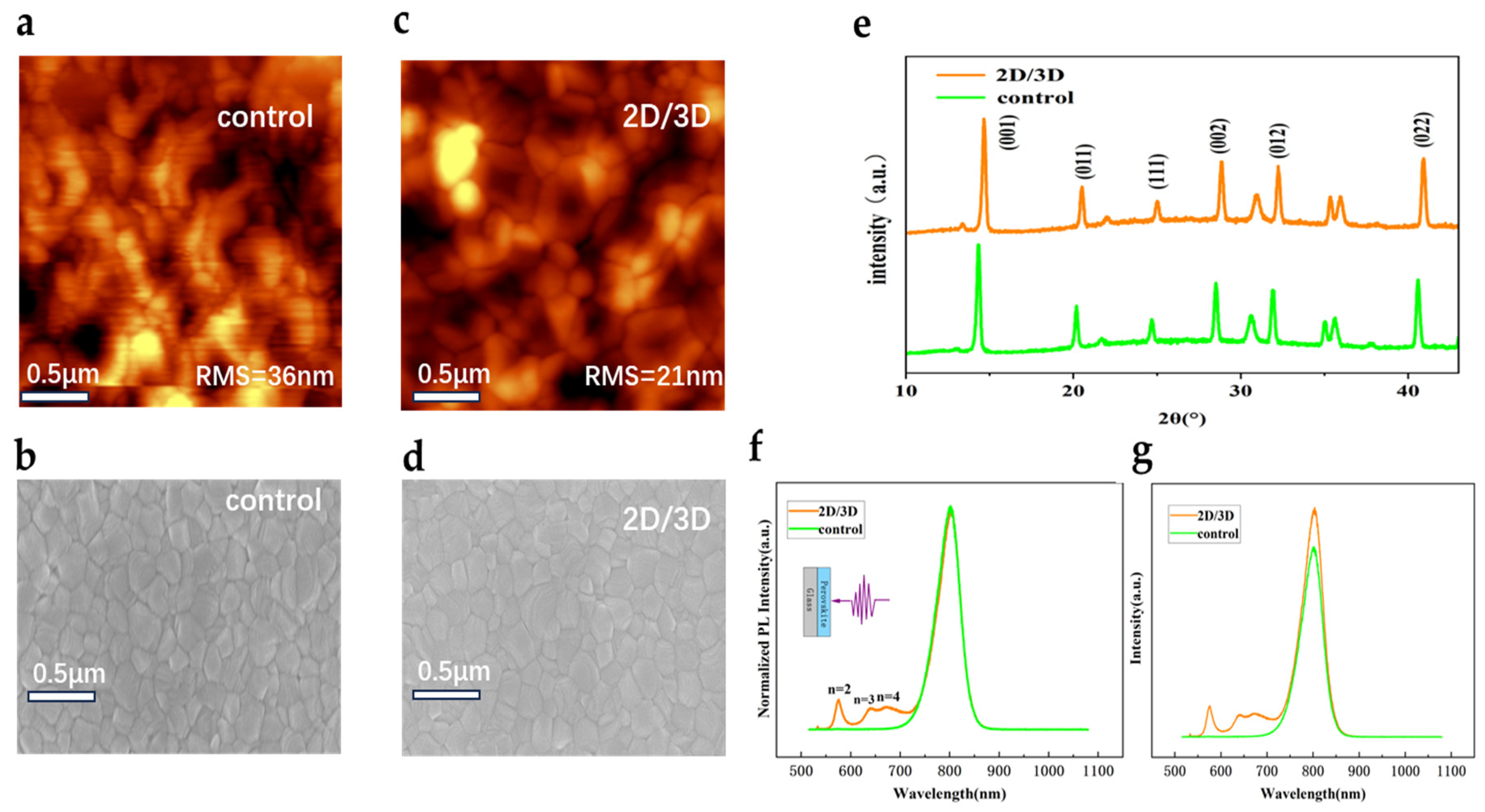 Sensors 25 02740 g001