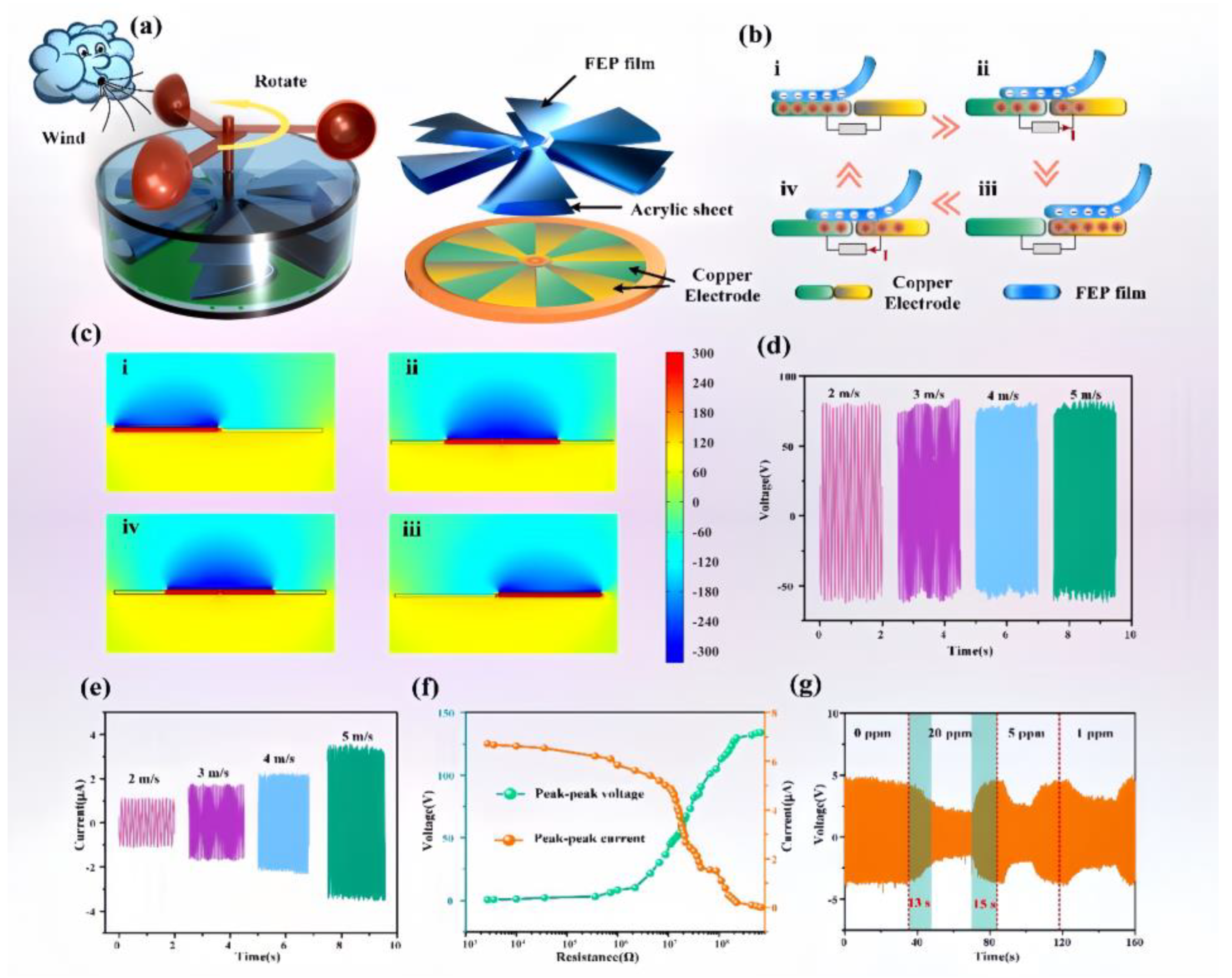 Sensors 25 02753 g006