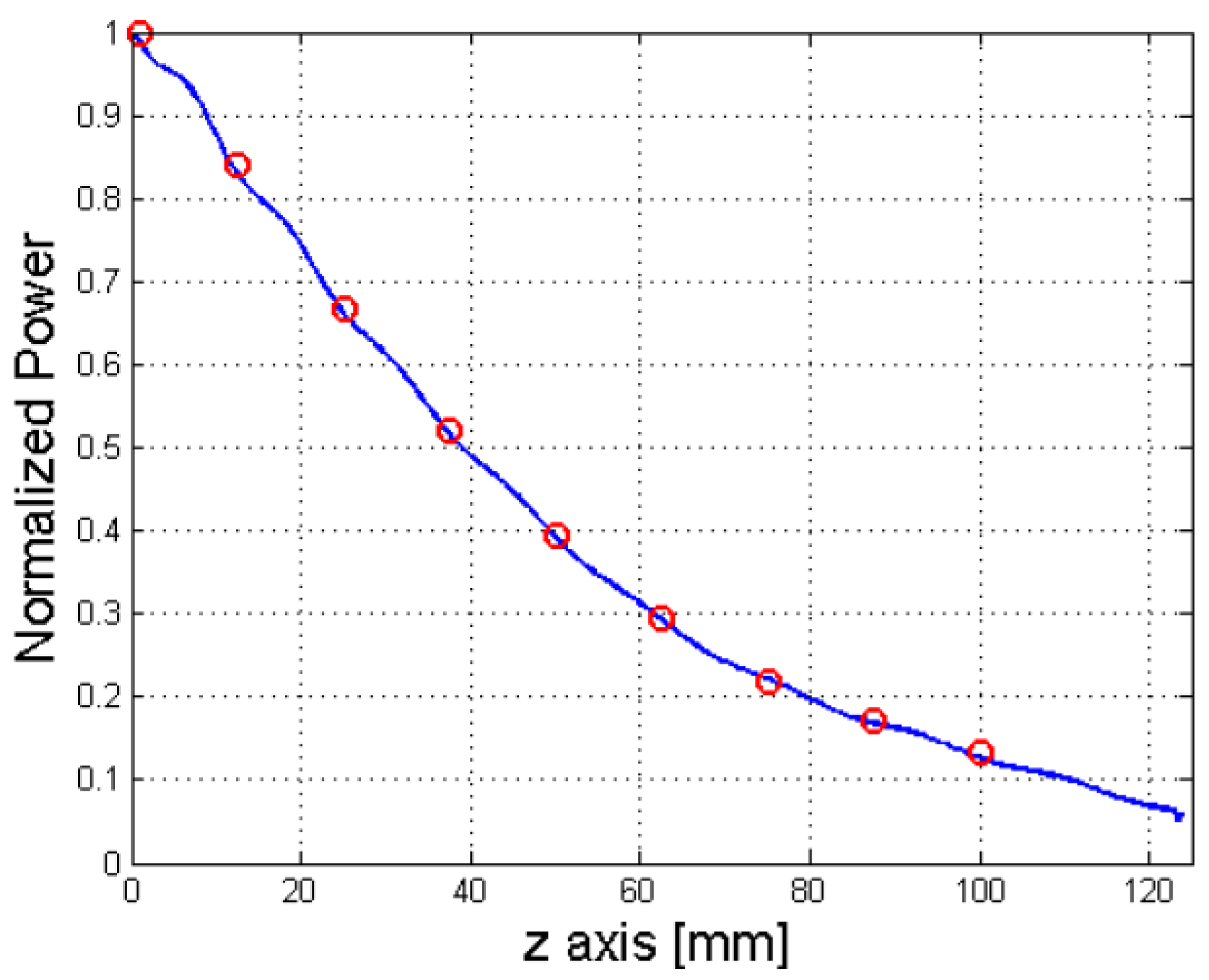 Sensors 25 02754 g008