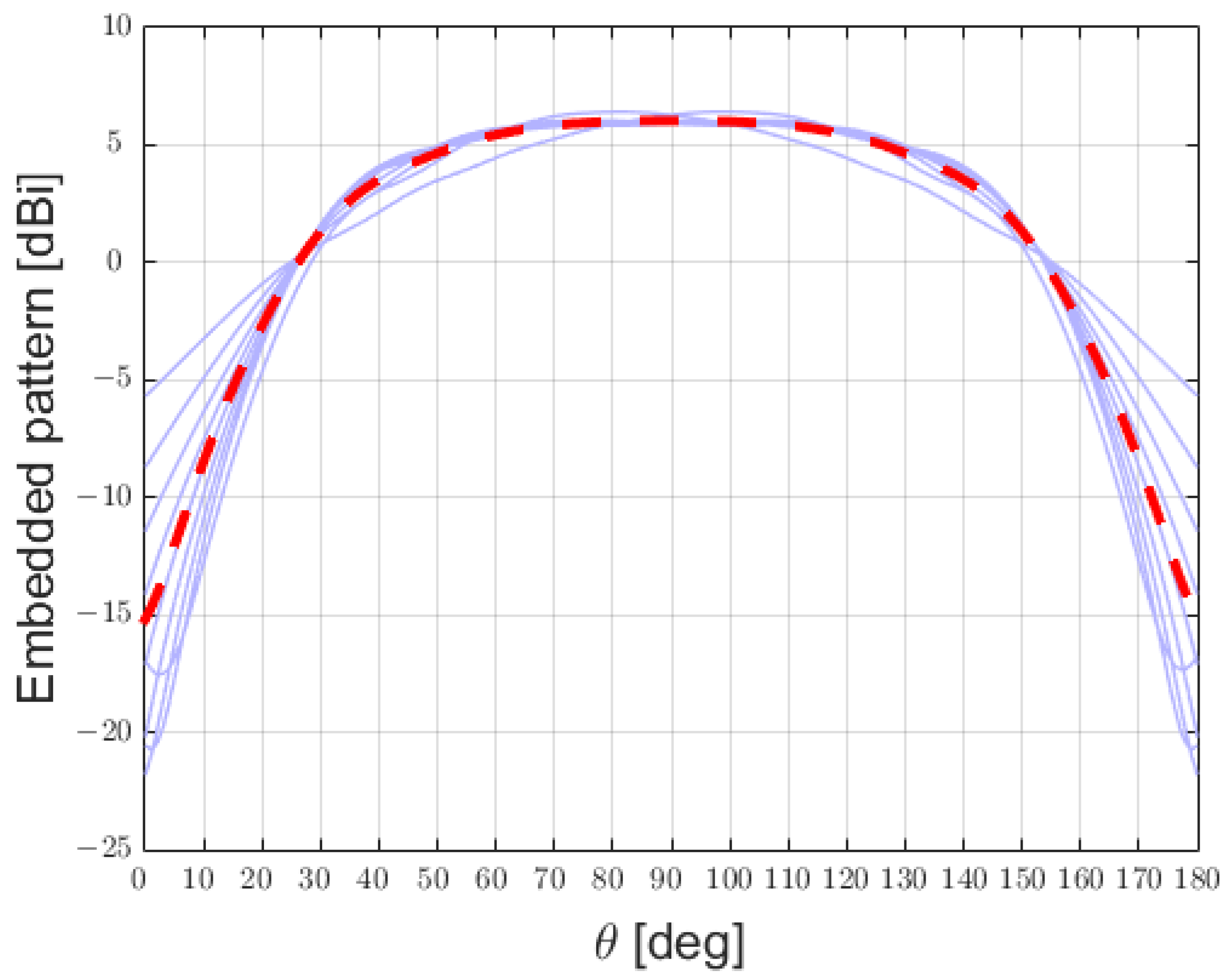 Sensors 25 02754 g011
