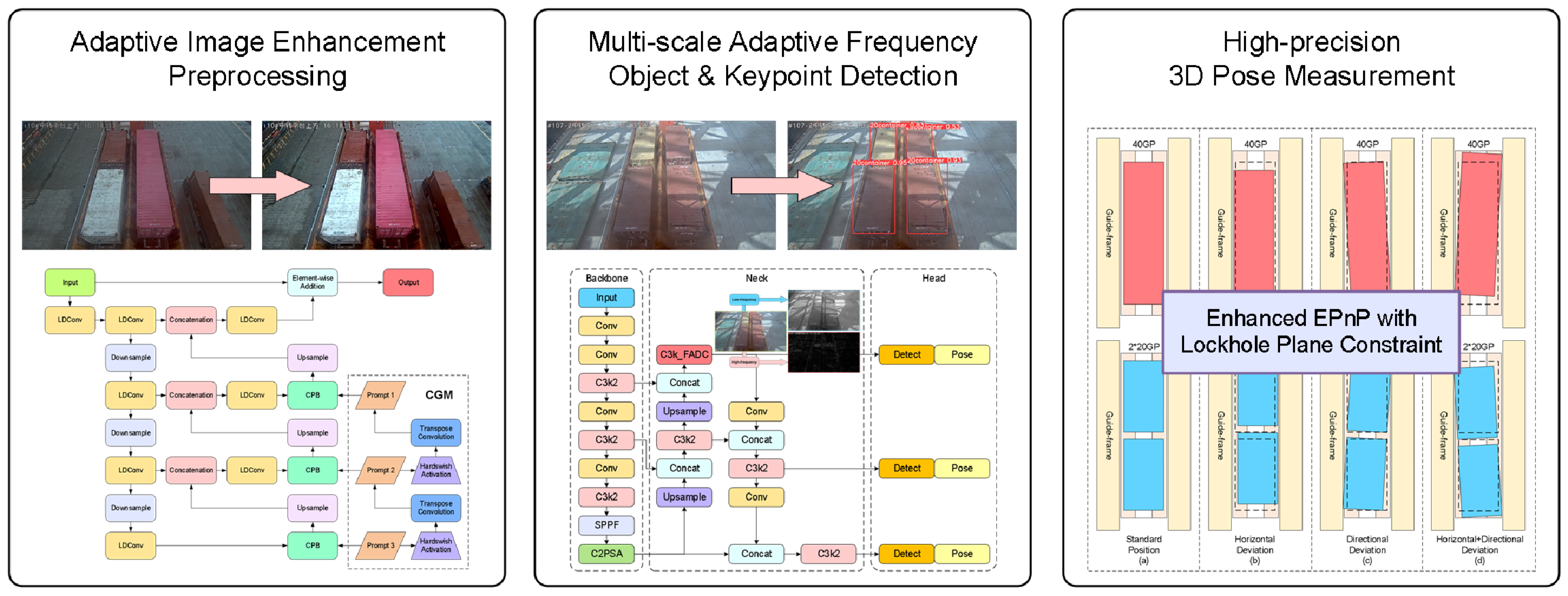Sensors 25 02760 g003