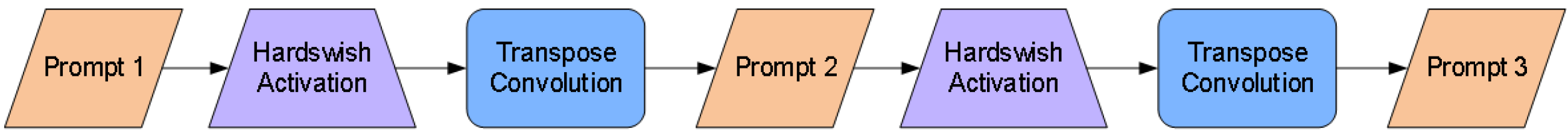 Sensors 25 02760 g005