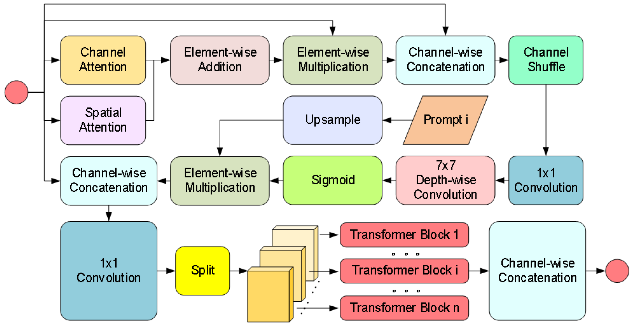 Sensors 25 02760 g006
